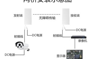 监控网桥收发怎么安装（监控网桥收发怎么安装的）