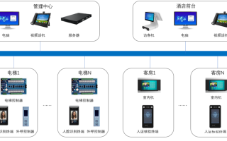 酒店梯控怎么设置（酒店梯控解决方案）
