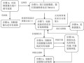 怎么搞好监控维护（怎么搞好监控维护工作）