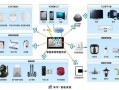 家用安防系统怎么样（家用安防系统怎么样安装）