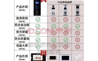 门禁视频对讲机怎么用（门禁视频对讲机怎么用的）