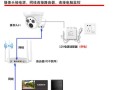 网络录像头怎么安装视频（网络录像头怎么安装视频教程）