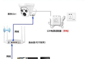 网络录像头怎么安装视频（网络录像头怎么安装视频教程）