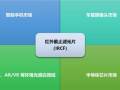 监控怎么加滤光片（监控怎么加滤光片视频）