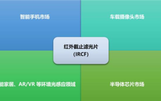监控怎么加滤光片（监控怎么加滤光片视频）