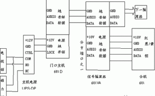来邦对讲主机怎么添加分机，怎么添加ip分机号码