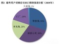从什么渠道进行销售安防监控，安防代理的收入模式