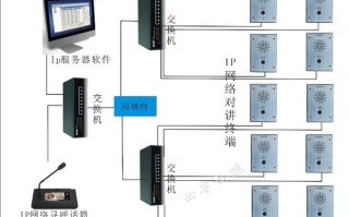 网络集中管理怎么接线（网络集中管理怎么接线的）