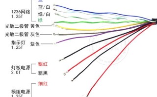 监控线怎么甩（监控线怎么甩出来）