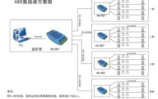 485接口怎么实现监控（485接口怎么实现监控功能）