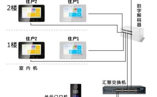 楼宇对讲怎么扩展业务（无线对讲分支器安装方式）