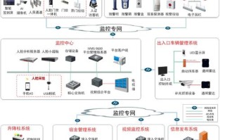 安防监控业务怎么跑（安防业务怎么跑）