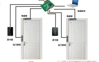 门禁怎么布线（门禁怎么布线图解）