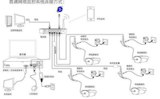 家用监控线路怎么接线方法（家用监控线路怎么接线方法图解）