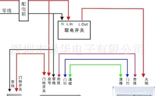 楼宇对讲系统怎么设房号（煜升门铃怎么设置房号）