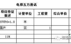 电梯需要配备五方通话还是三方通话，电梯五方通话报价单