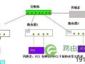 tplink8口全千兆家用交换机怎么插，家用交换机怎么安装方法