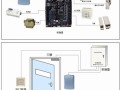 门禁主机设置方法，智能门禁管理系统怎么安装的