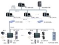门禁系统怎么生产的（门禁系统怎么生产的啊）