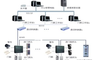 门禁系统怎么生产的（门禁系统怎么生产的啊）