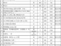 装监控怎么报价（安装摄像头人工费多少）