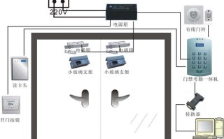 101门禁怎么回事（安保AN101门禁怎么怎修改密码）