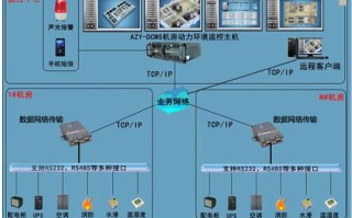 机房怎么把监视关掉（怎么关闭监视功能）