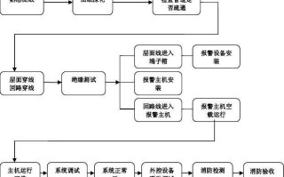 一键报警系统安装过程，报警系统安装流程图