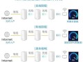 mash组网为什么不会自动切换，mesh自组网是什么意思