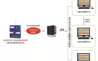 一键报警缴费怎么操作，一键报警系统怎么设置声音