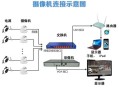 网络摄像机怎么进公网，