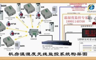 机房温度怎么控制（机房温度怎么控制的）