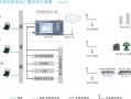 远程智能广播系统怎么设置（远程智能广播系统怎么设置声音）