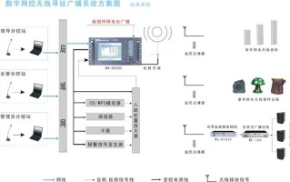 远程智能广播系统怎么设置（远程智能广播系统怎么设置声音）