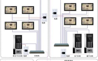 星光楼宇门禁系统怎么置卡（星光楼宇门禁卡设置）