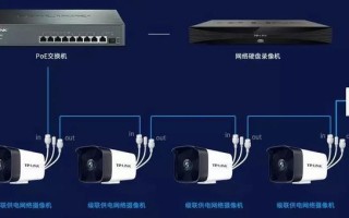 电脑如何和监控连接起来，监控摄像头怎么和电脑连接安装视频教程