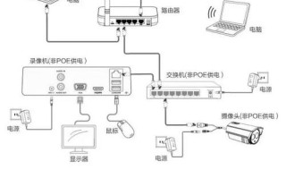 监控刻录机使用方法，监控刻录机怎么安装摄像头