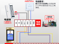 门禁系统怎么呼叫住户（单元楼门禁如何呼叫业主）