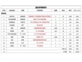 监控安装费用怎么算（监控安装费用怎么算价格）