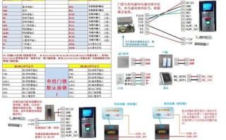 门禁主机失灵怎么办（门禁主机失灵怎么办啊）