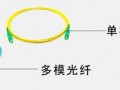 如何分辨单模和多模光纤，光纤多模单模怎么看出来