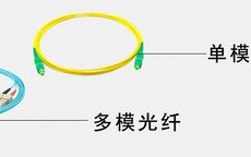 如何分辨单模和多模光纤，光纤多模单模怎么看出来