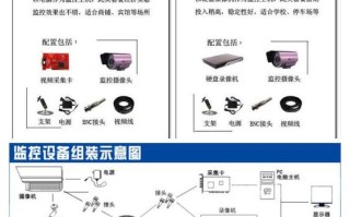 大华家庭监控怎么安装方法（大华摄像机安装方法）