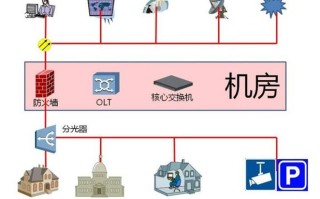 弱电跟智能化怎么区分（什么是弱电和智能化）