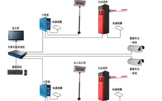 2个道闸联动怎么接（道闸如何联动卷帘门）
