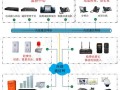 ip网络对讲广播怎么用（ip网络对讲广播怎么用的）