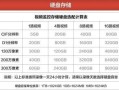 摄像机硬盘怎么算（12个摄像头要存储一年要多大硬盘）