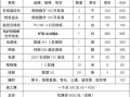 安装监控怎么收费（安装监控怎么收费标准）