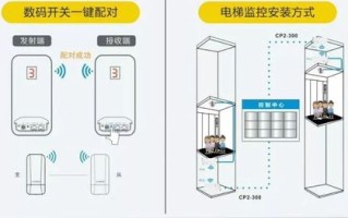 电梯网桥怎么取电（电梯网桥怎么取电的）
