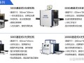 安检门怎么调试视频（机场安检机搞笑视频，快递公司的那个安检机是什么原理呢？对人体有什么危害吗）